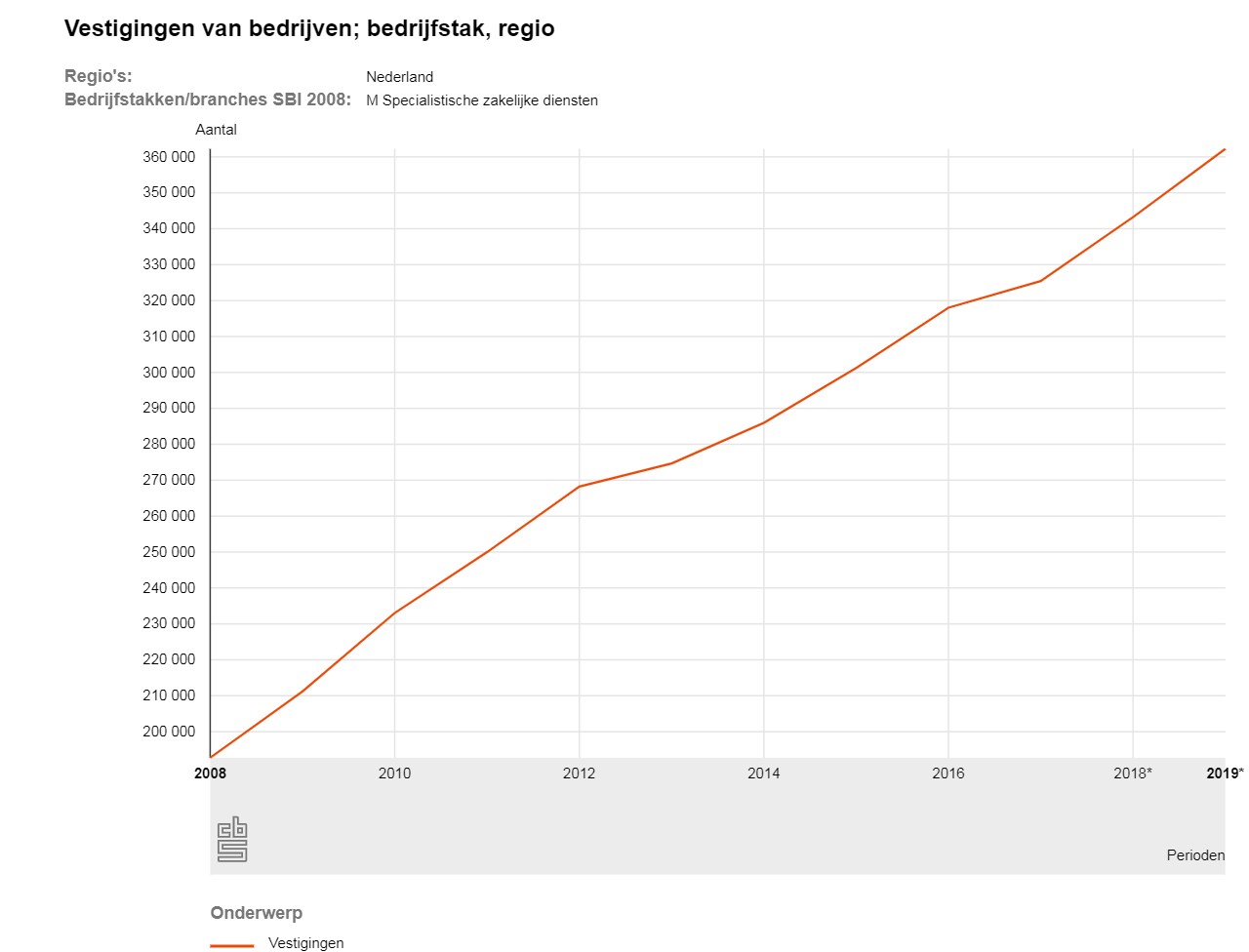 beeld deondernemer