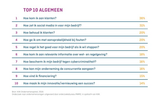 beeld deondernemer