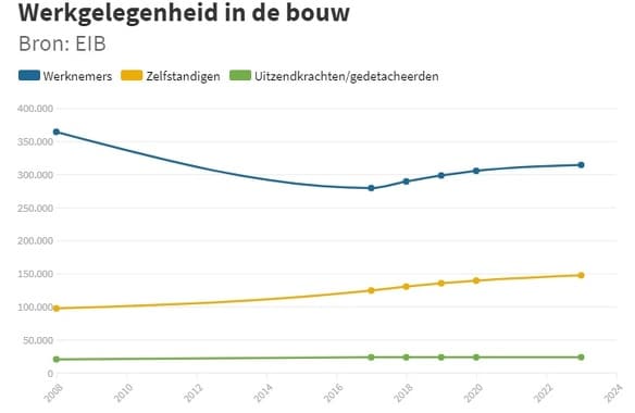 beeld deondernemer