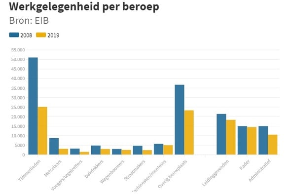 beeld deondernemer