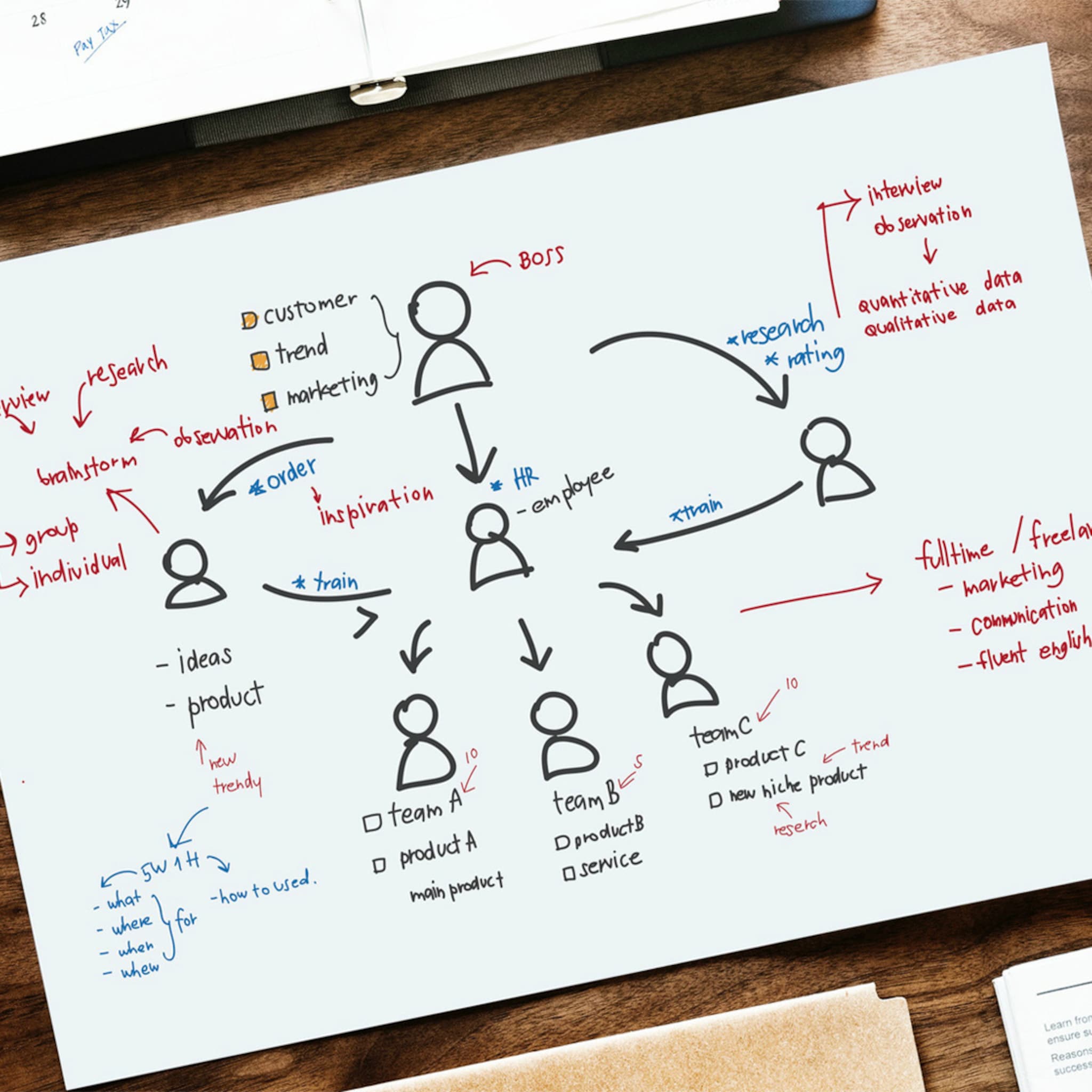 vier op tien werknemers mist werkgever die uitlegt waar bedrijf heen gaat tips