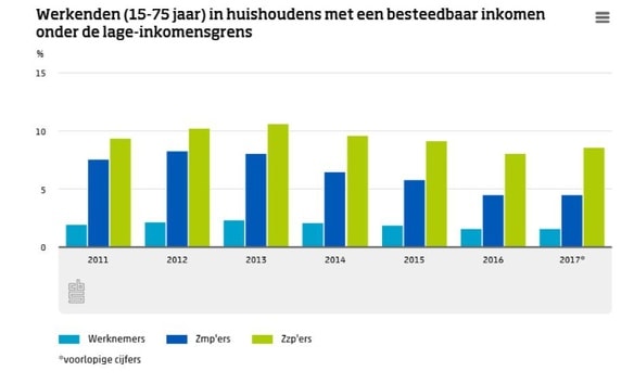beeld deondernemer