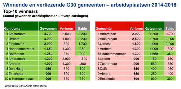beeld deondernemer