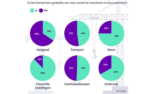 beeld deondernemer