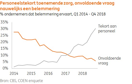 beeld deondernemer