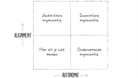beeld deondernemer