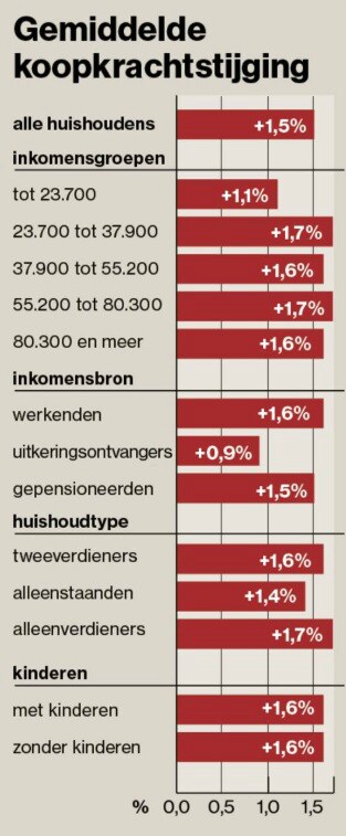 beeld deondernemer
