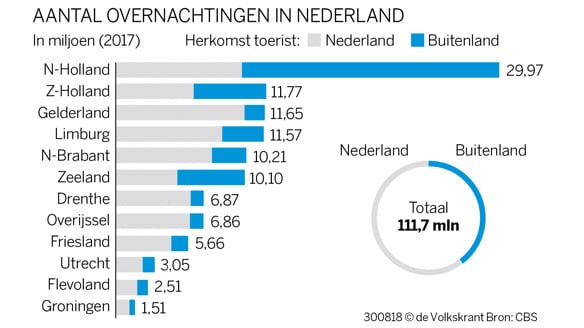 beeld deondernemer