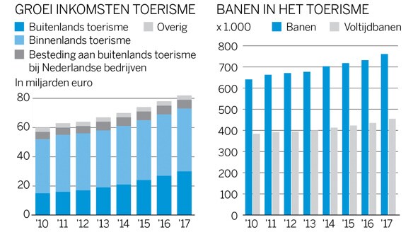 beeld deondernemer