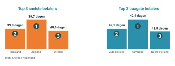 beeld deondernemer