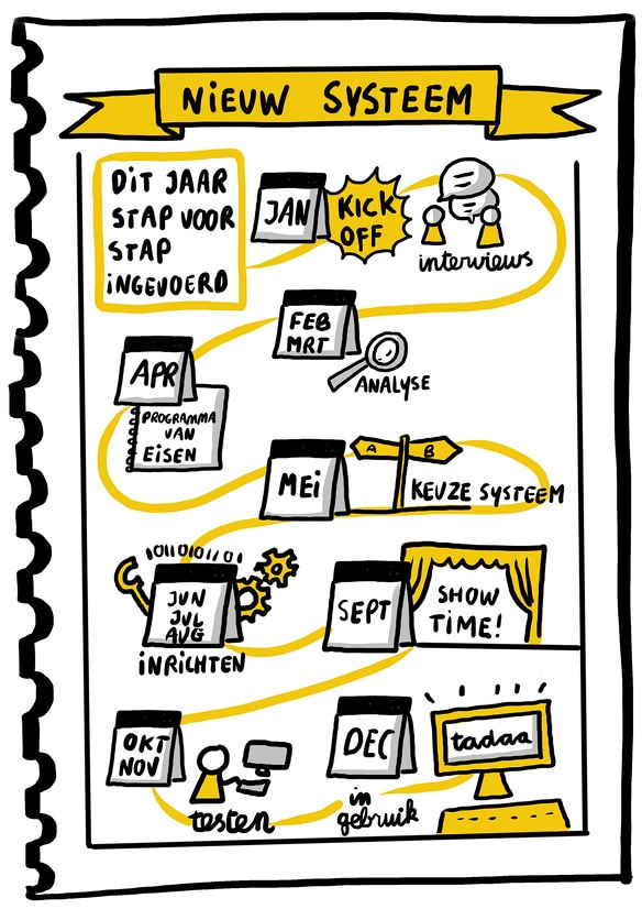 beeld deondernemer