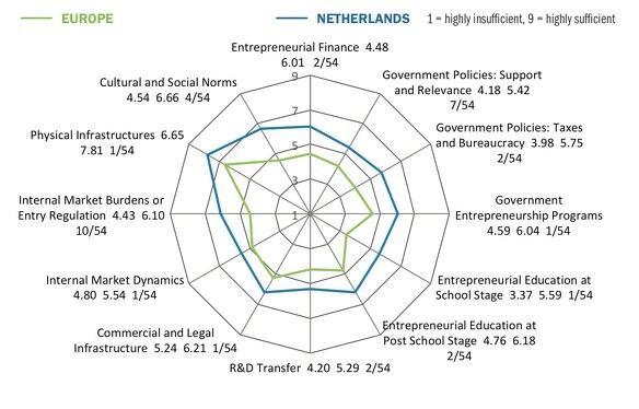 beeld deondernemer