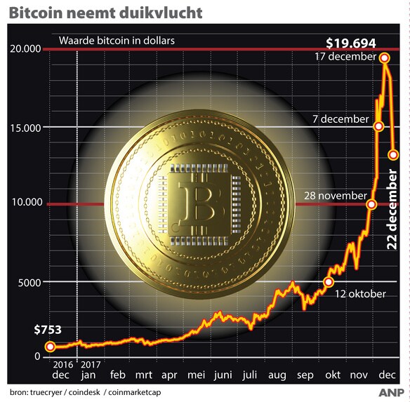 beeld deondernemer