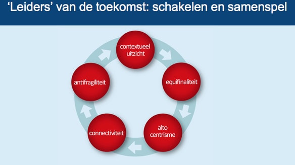 beeld deondernemer