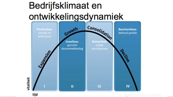 beeld deondernemer
