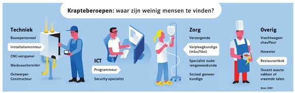 beeld deondernemer