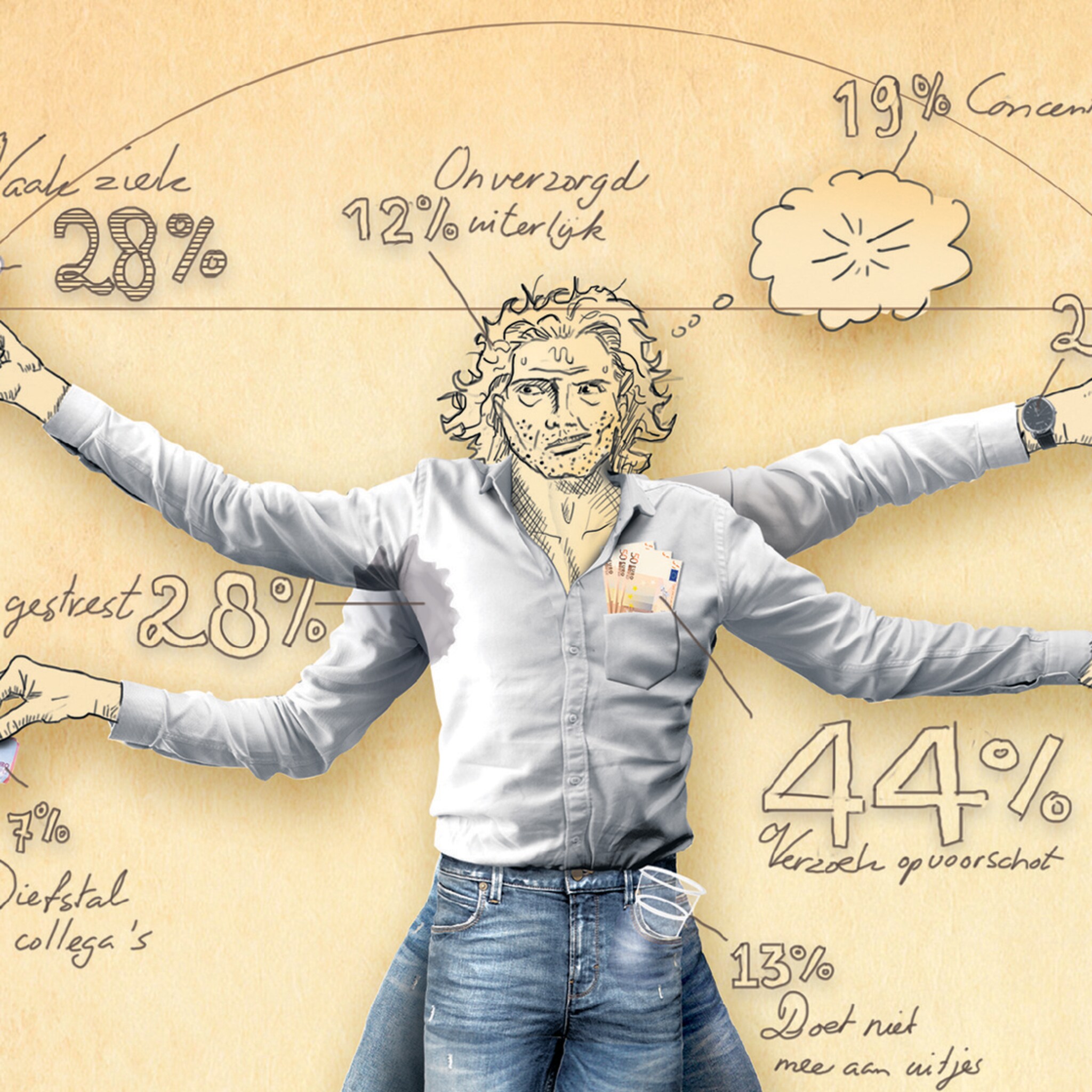 werknemer met schuld kost je 13 000 euro per jaar dit kun je eraan doen