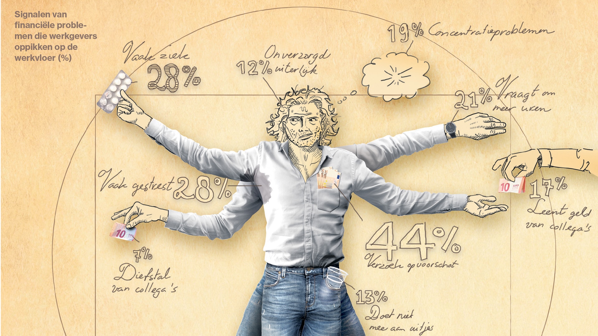 beeld deondernemer