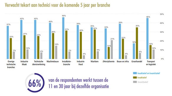 beeld deondernemer