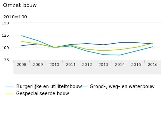 beeld deondernemer