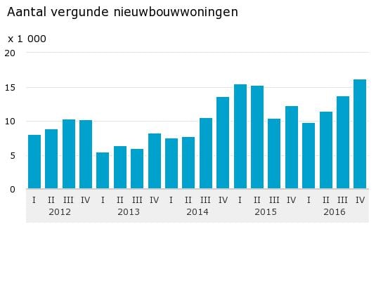 beeld deondernemer