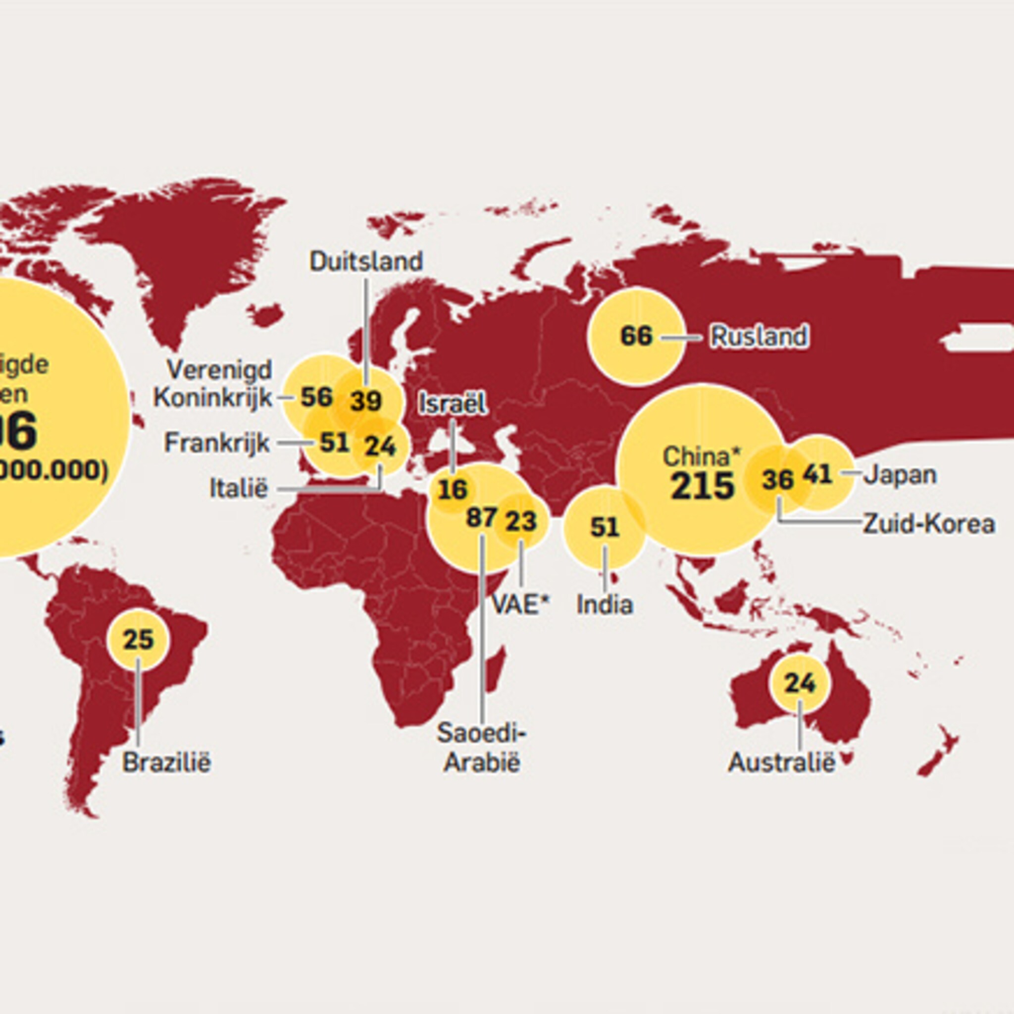 zo groot is de wereldwijde wapenbusiness