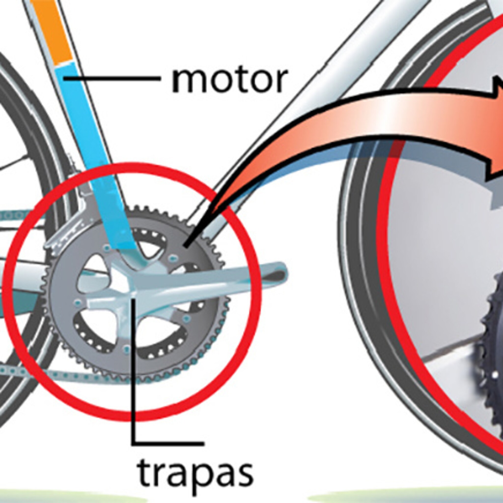 zo werkt mechanische doping