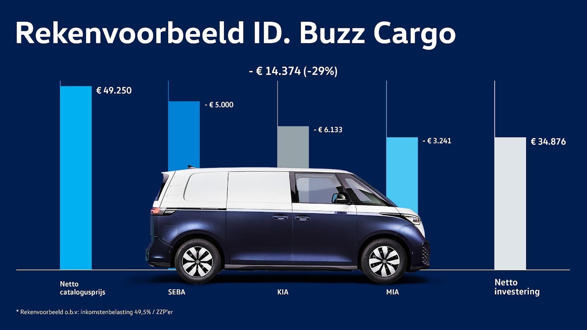 Volkswagen Bedrijfswagens Volkswagen Bedrijfswagens