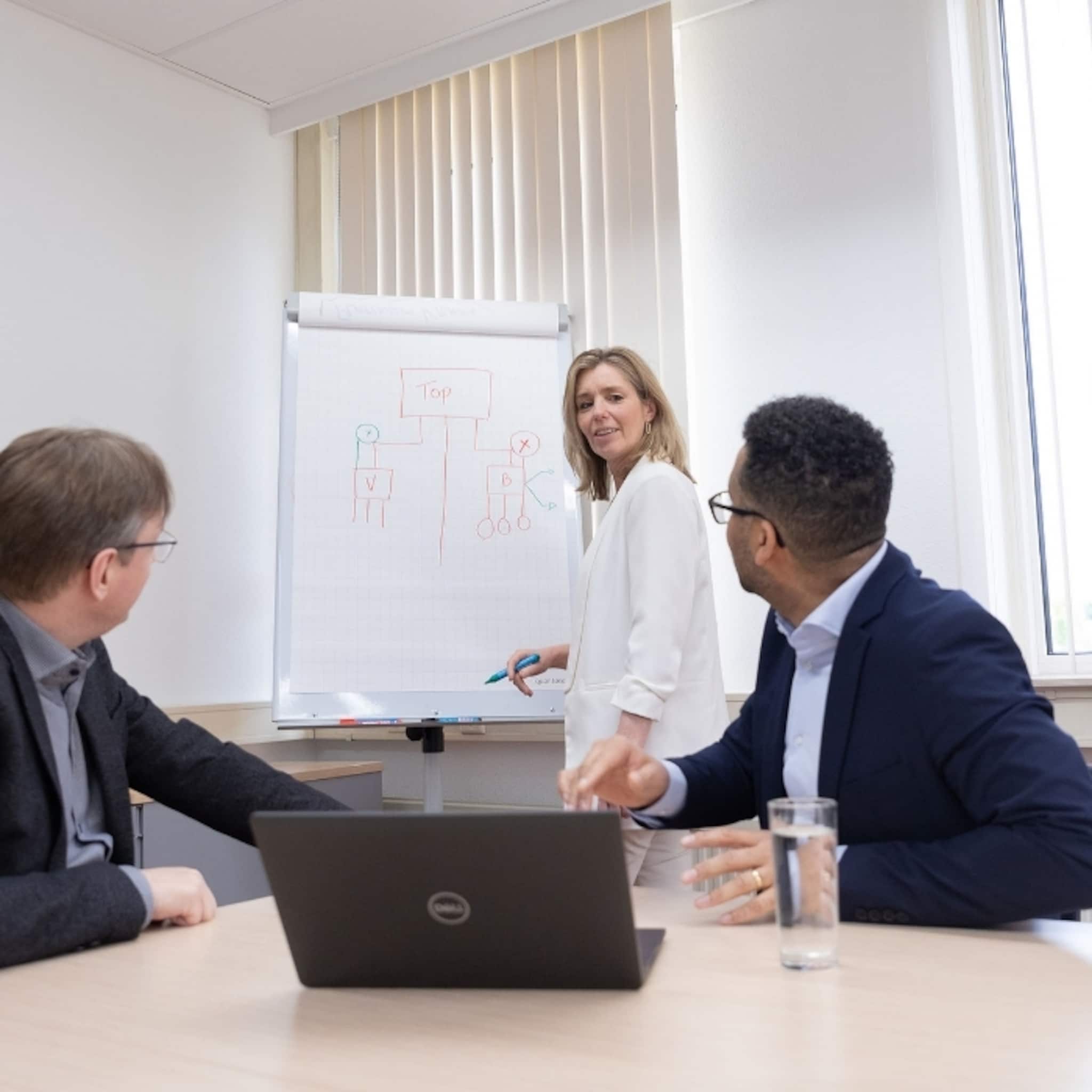proactief en langdurig betrokken ignite denkt mee vanuit verstand van de business