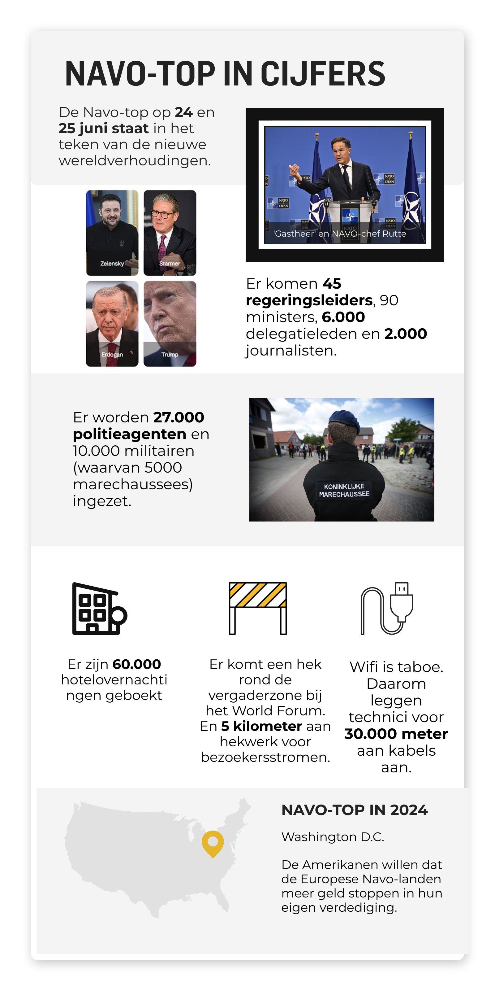 NAVO-top cijfers, weetjes infographic Sanne Riepema
