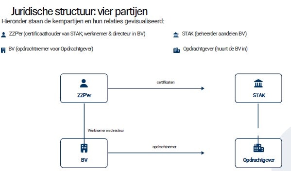 Weergave van de STAK-structuur. Weergave van de STAK-structuur. Foto: IMK