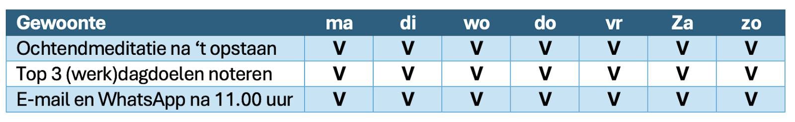 Met de habit tracker kun je jezelf gewoontes aan- of afleren. Met de habit tracker kun je jezelf gewoontes aan- of afleren.