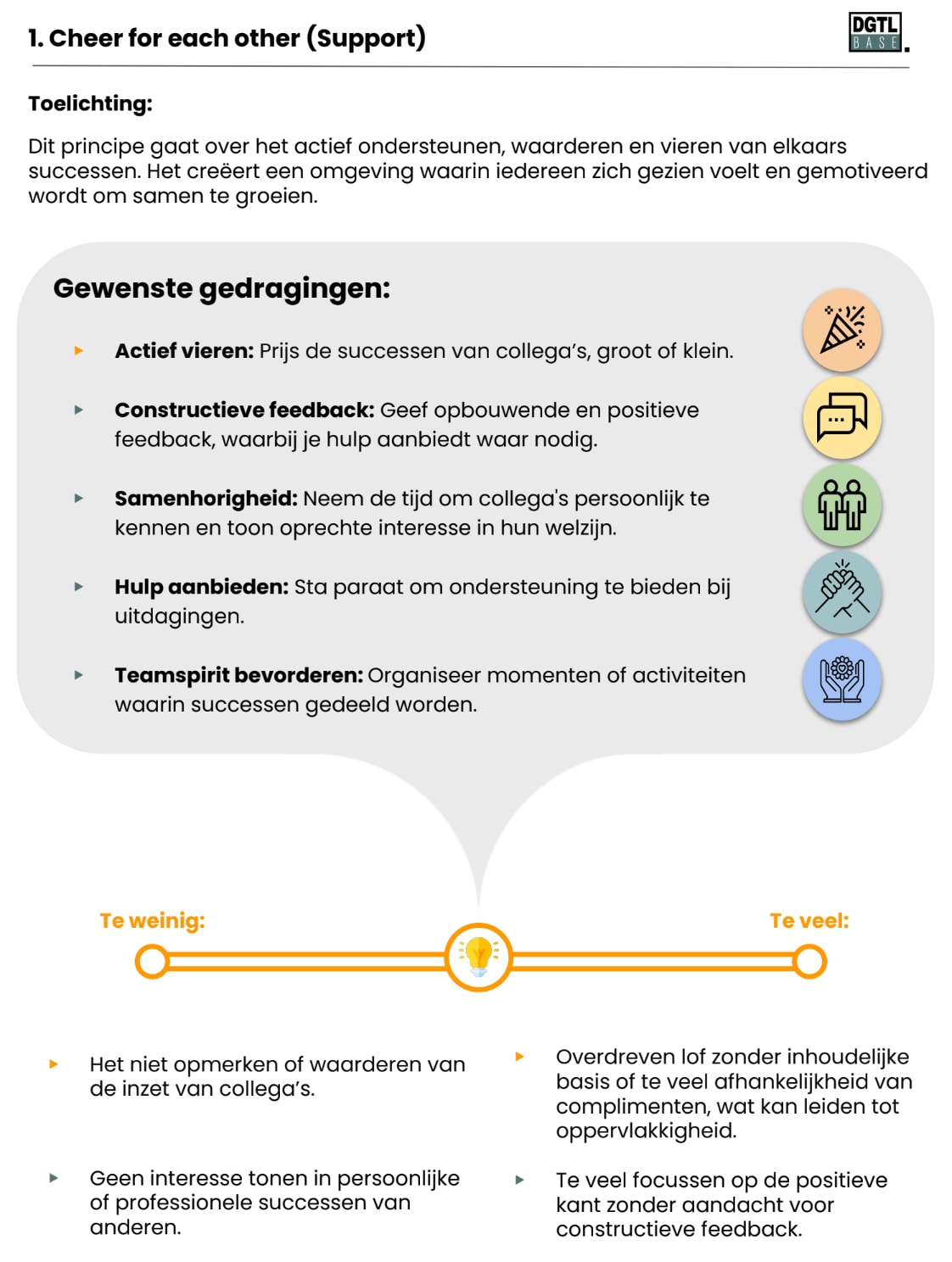 Het gedragskompas over 'cheer for each other' Het gedragskompas over 'cheer for each other'